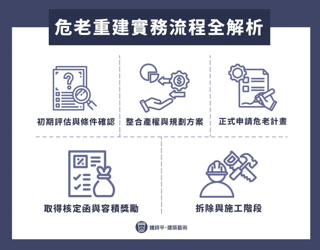 危老重建實務流程全解析