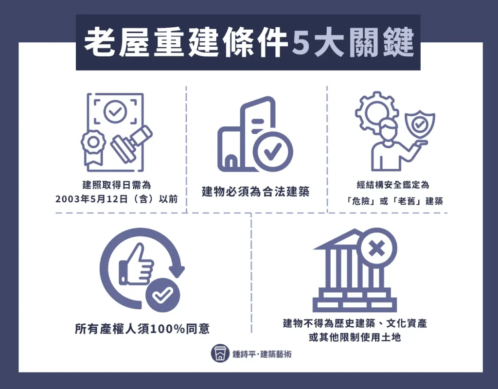 老屋重建條件5大關鍵