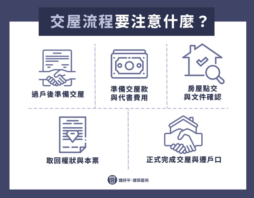 交屋流程要注意什麼？