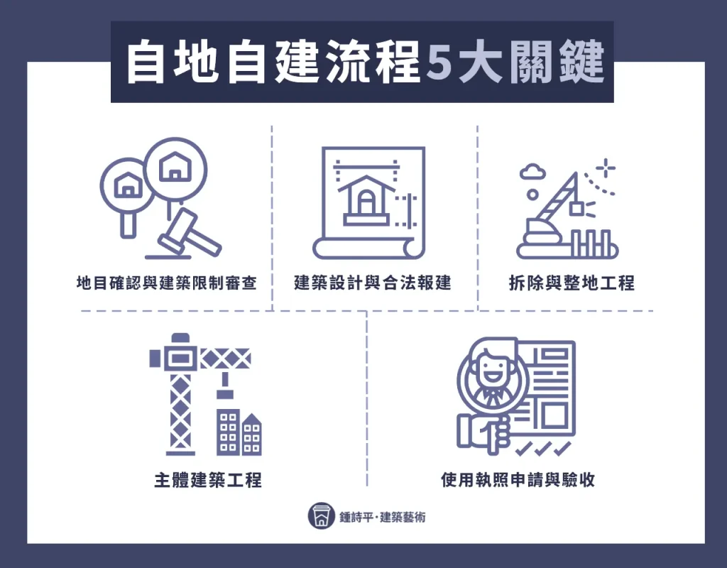 自地自建流程5大關鍵