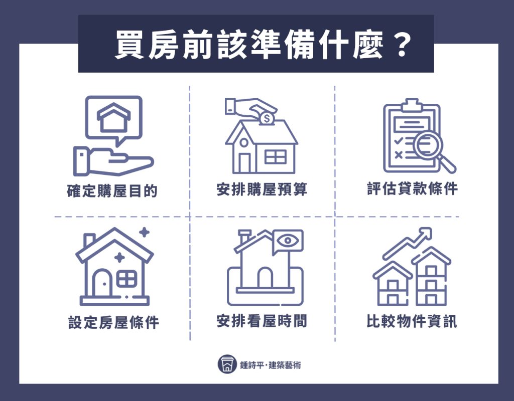 買房前該準備什麼？