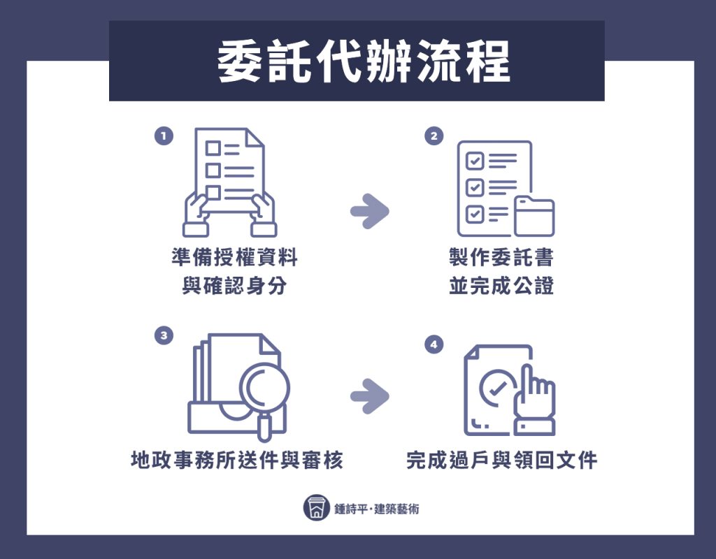 房子過戶委託代辦流程