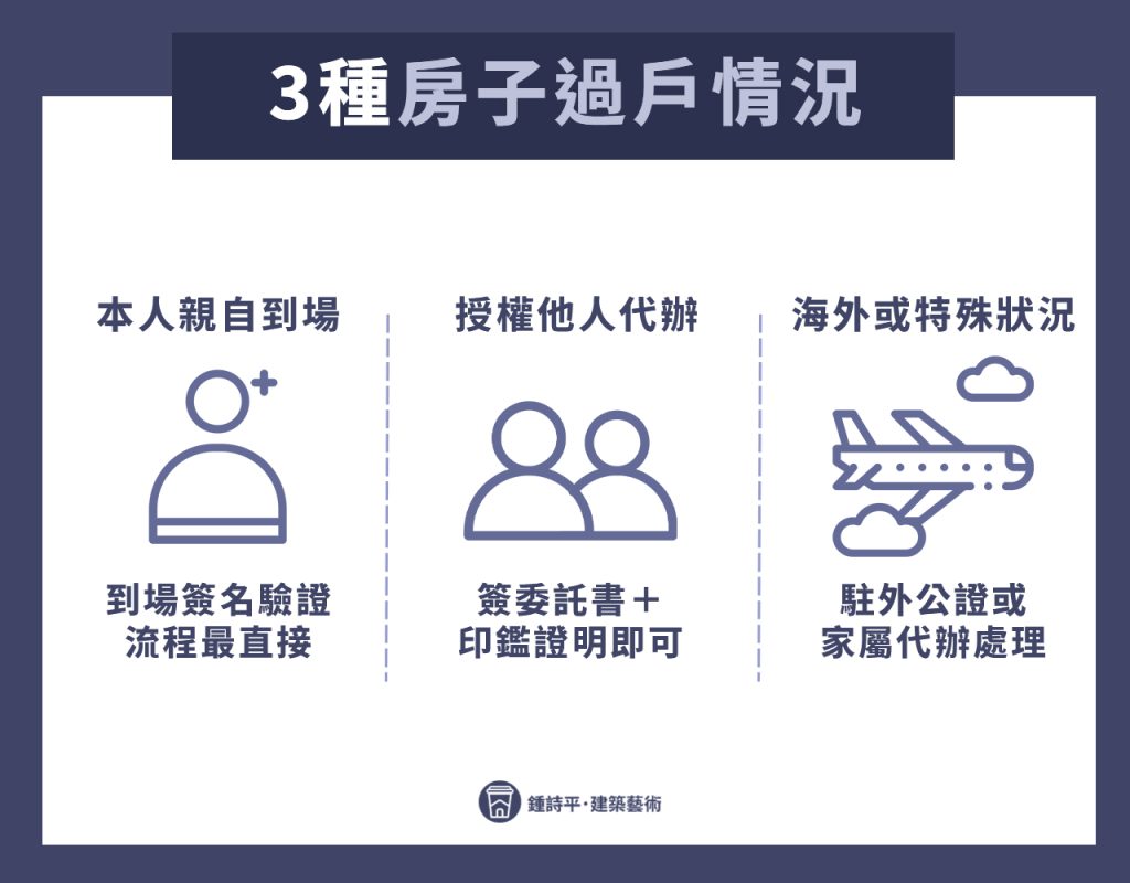 房子過戶情況有哪些