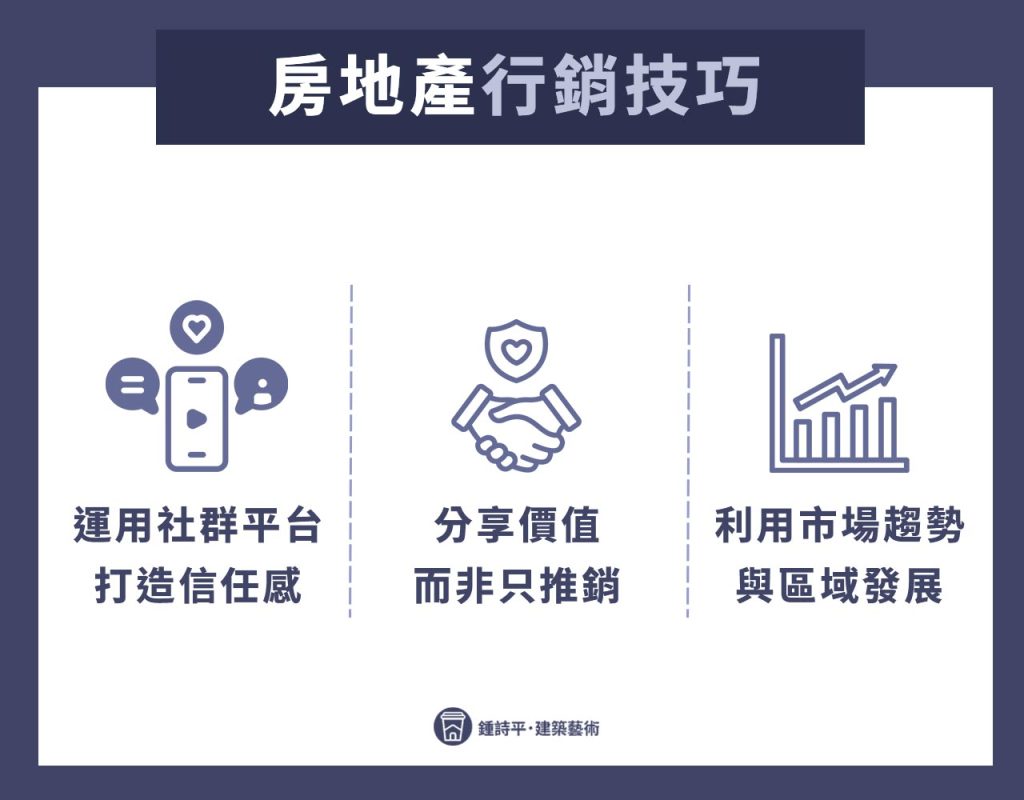 3大房地產行銷技巧
