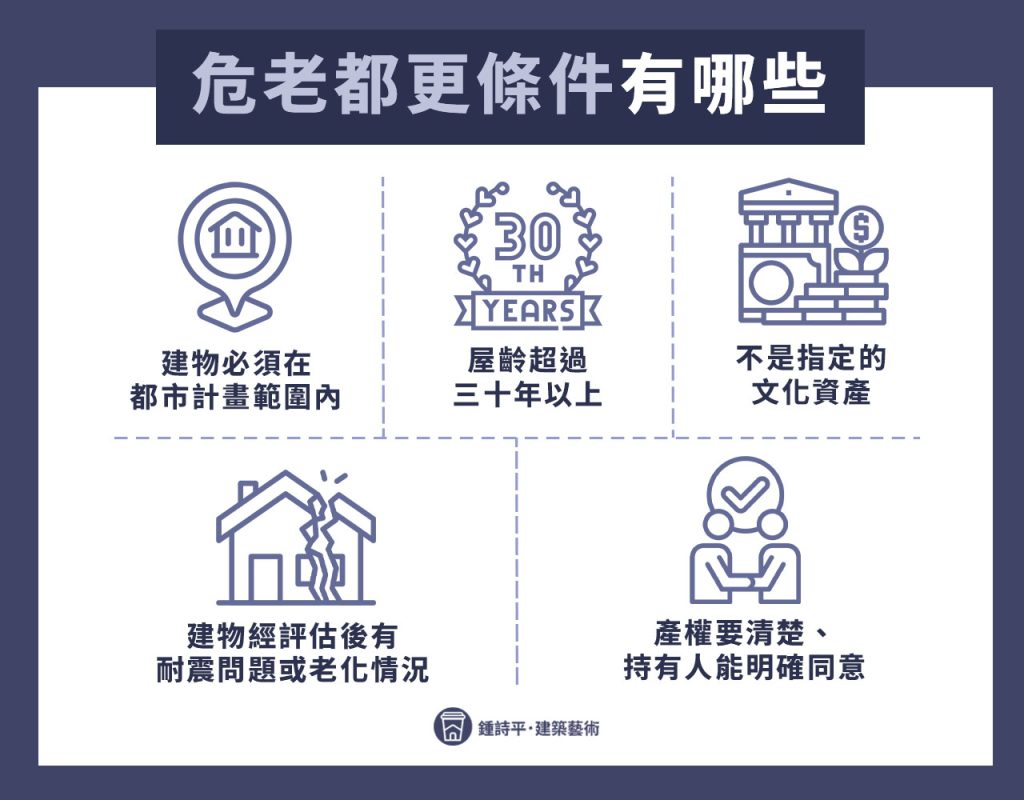危老都更條件有哪些